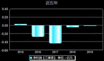 邦讯技术 最新消息爆料,揭秘行业新突破与未来发展趋势”